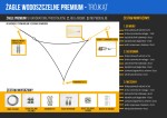 Trójkątny żagiel ogrodowy wodoszczelny premium 4,2x4,2x5,9 m z instrukcją i zestawem montażowym.